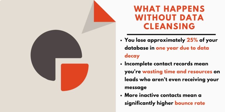 What Happens With Out Data Cleansing | Data Marketers Group