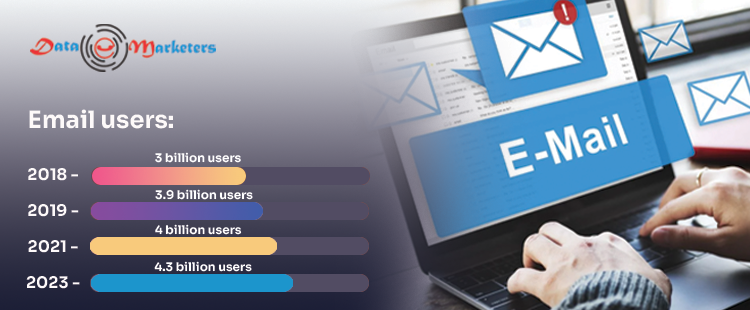 Email Users | Data Marketers Group