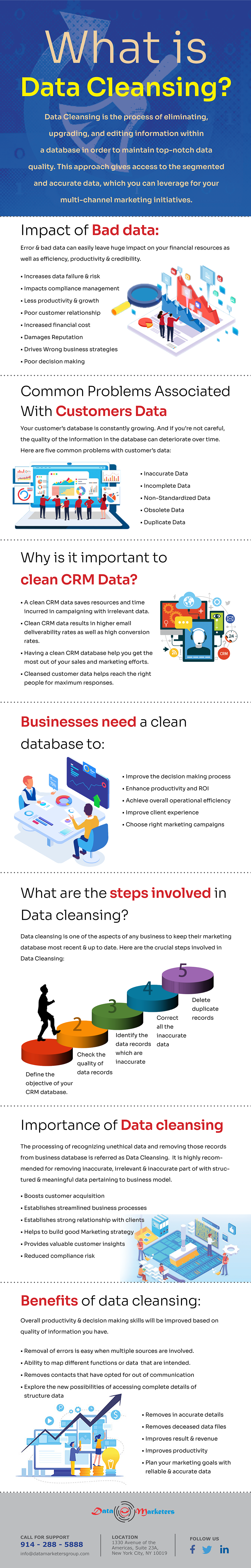 What Is Data Cleansing | Data Marketers Group