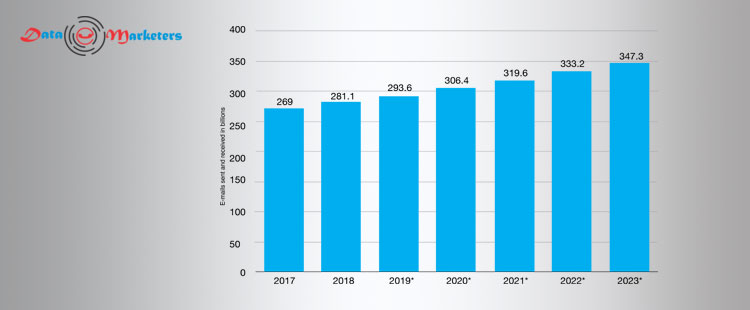 Email Marketing Graph | Data Marketers Group