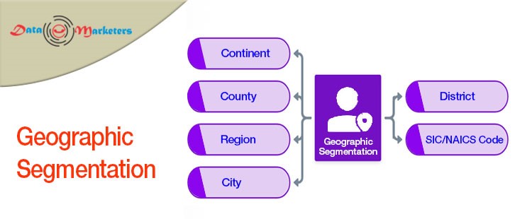 Geographic Segmentation | Data Marketers Group