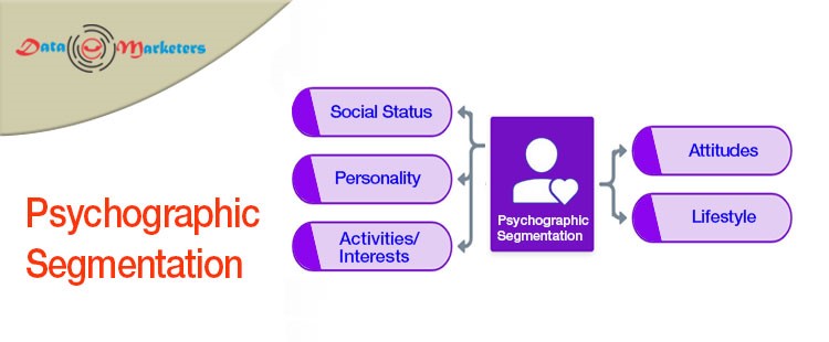 Psychographic Segmentation | Data Marketers Group