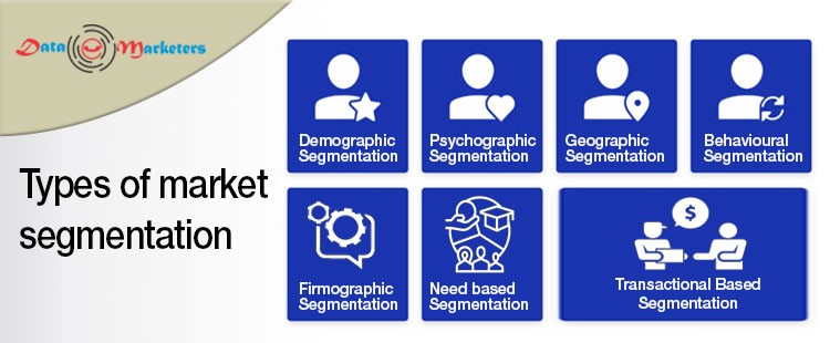 Type of Marketing Segmentation | Data Marketers Group