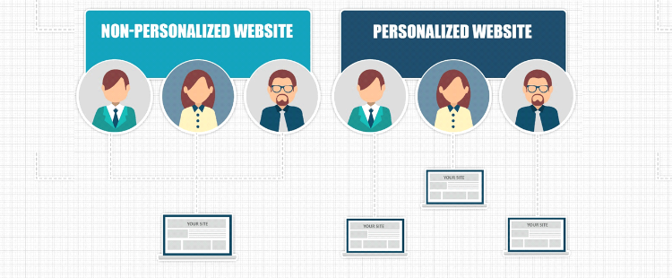 Why To Personalize Your Website | Data Marketers Group
